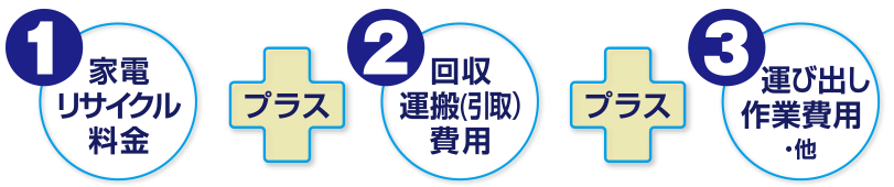 費用2