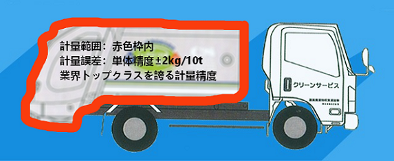 計量器付きゴミ収集車について 株式会社クリーンサービス